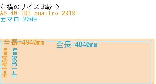 #A6 40 TDI quattro 2019- + カマロ 2009-